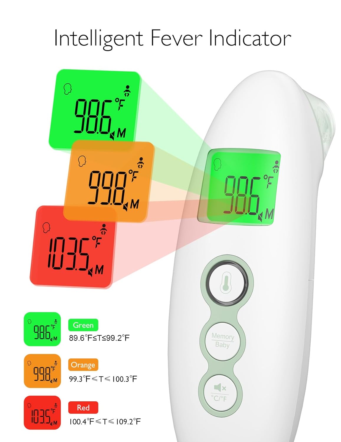 Momcozy Non - Contact Forehead & Ear Thermometer for Adults & Children, Infrared with Fever Alarm, Mute & Memory Functions